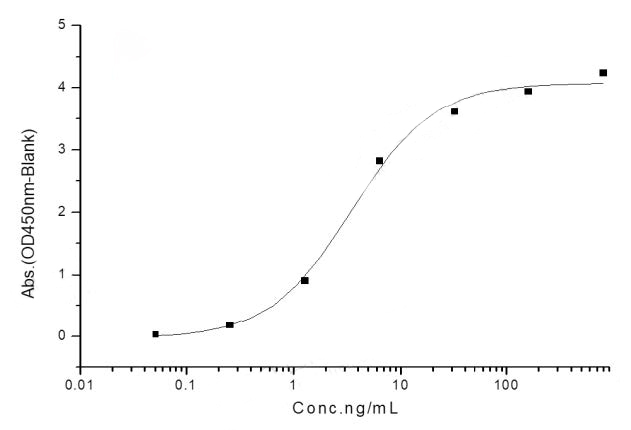 protein case