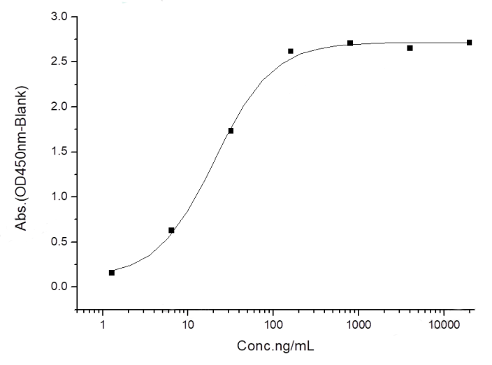 protein case